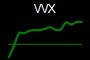 VVX